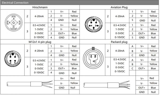 Ht Sensor High Accuracy OEM Bp93420-Ib Silicion Pressure Transducer for General Industry