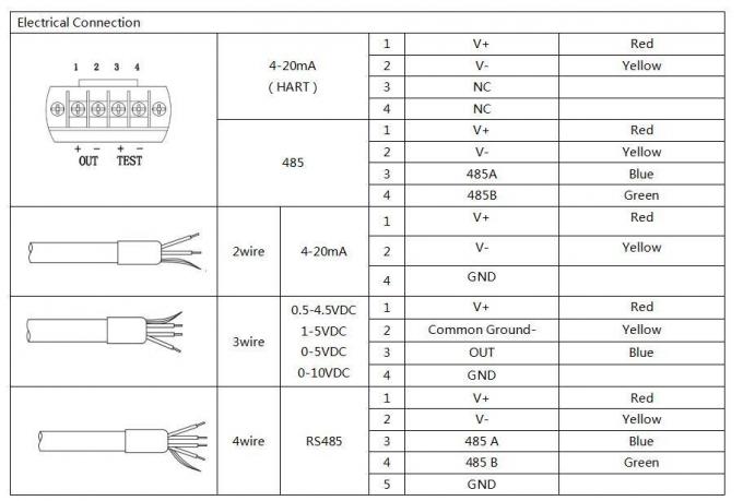 0.2-2.2VDC IP68 Przekaźnik poziomu ciekłego krzemu z czujnikiem EX Proof 5