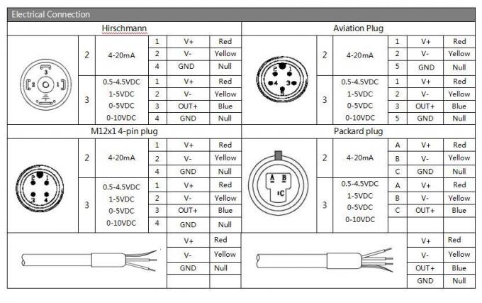 Baoji Hengtong Ht Series Bp93420dii Differential Pressure Transmitter with RS485