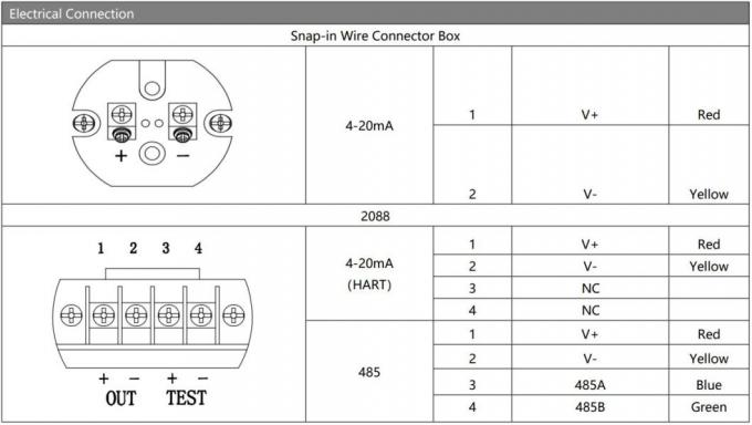 Hengtong China OEM Manufacture 4-20mA Sanitary Pressure Transmitter With High Temperature-resistance